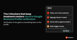 Featured image reading the 4 blockers that keep treatment centers stuck in Google Business Profile verification. A maze path from start to verified is blocked by video can't show patients, signage doesn't match, owner left or agency holds it, and edits trigger review.