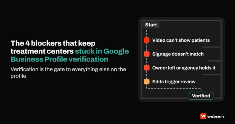 Featured image reading the 4 blockers that keep treatment centers stuck in Google Business Profile verification. A maze path from start to verified is blocked by video can't show patients, signage doesn't match, owner left or agency holds it, and edits trigger review.