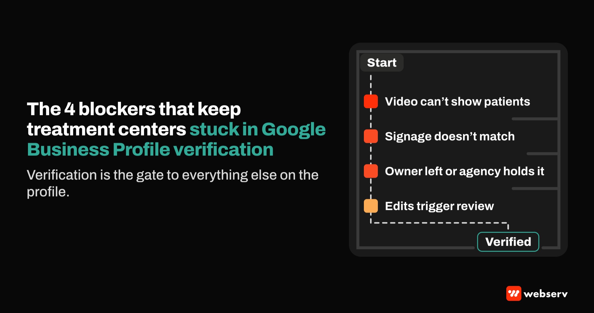 Featured image reading the 4 blockers that keep treatment centers stuck in Google Business Profile verification. A maze path from start to verified is blocked by video can't show patients, signage doesn't match, owner left or agency holds it, and edits trigger review.