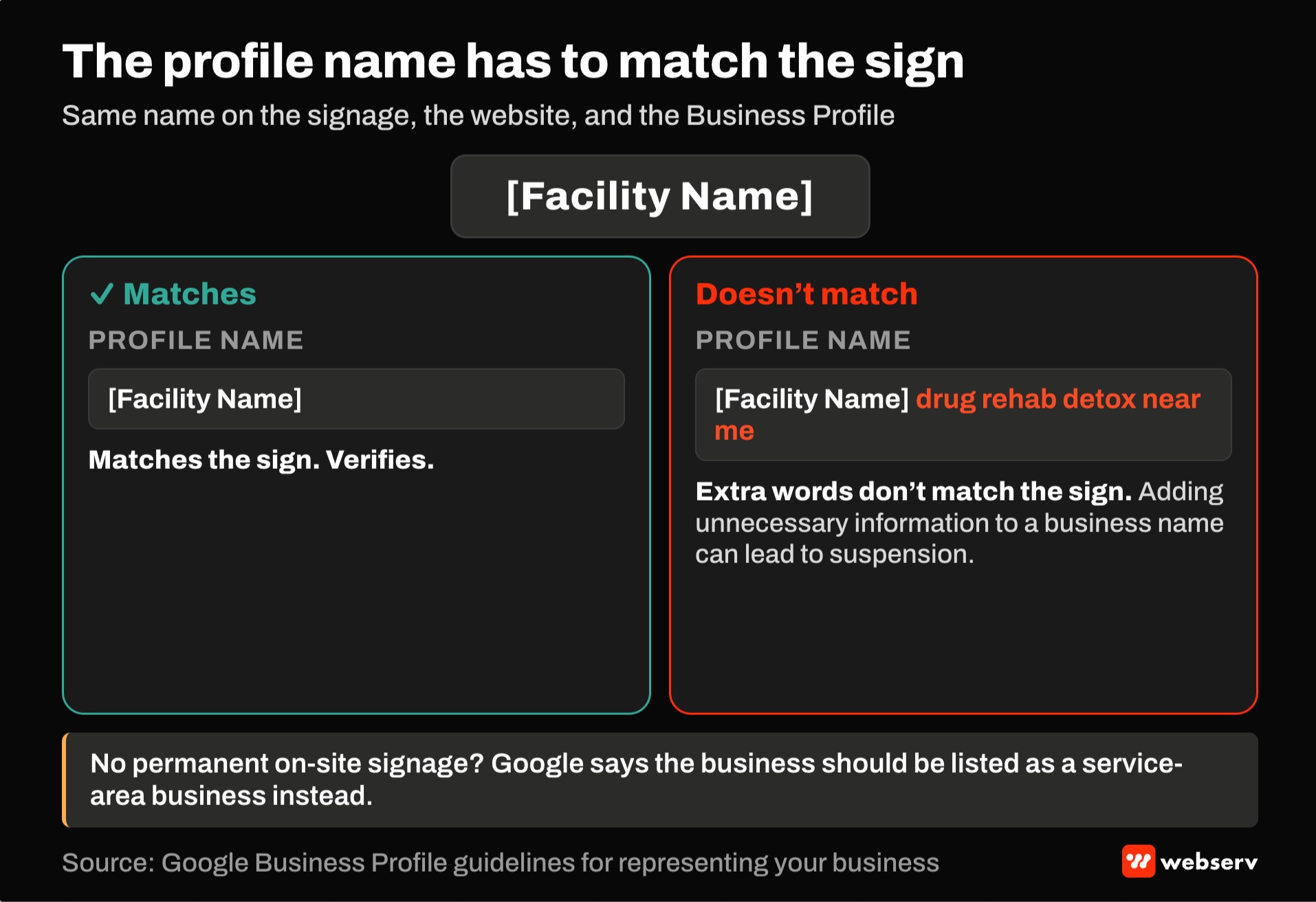 Comparison of Google Business Profile names. A profile named exactly as the sign reads matches and verifies. The same name with drug rehab detox near me added doesn't match the sign and can lead to suspension. Facilities without permanent signage list as service-area businesses.