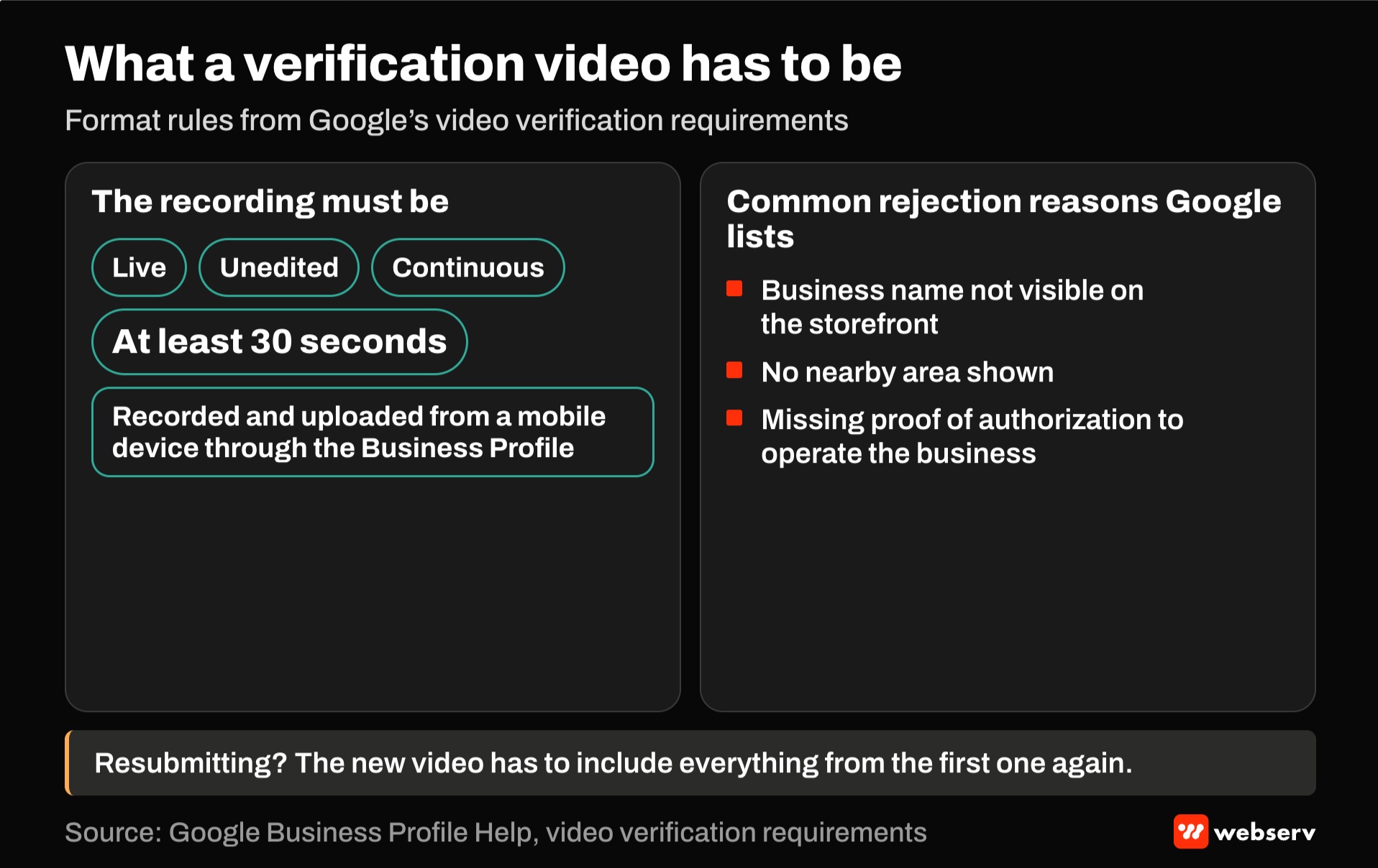 Spec card for Google Business Profile verification videos: live, unedited, continuous, at least 30 seconds, recorded and uploaded from a mobile device. Rejection reasons include no visible business name, no nearby area shown, and missing proof of authorization.