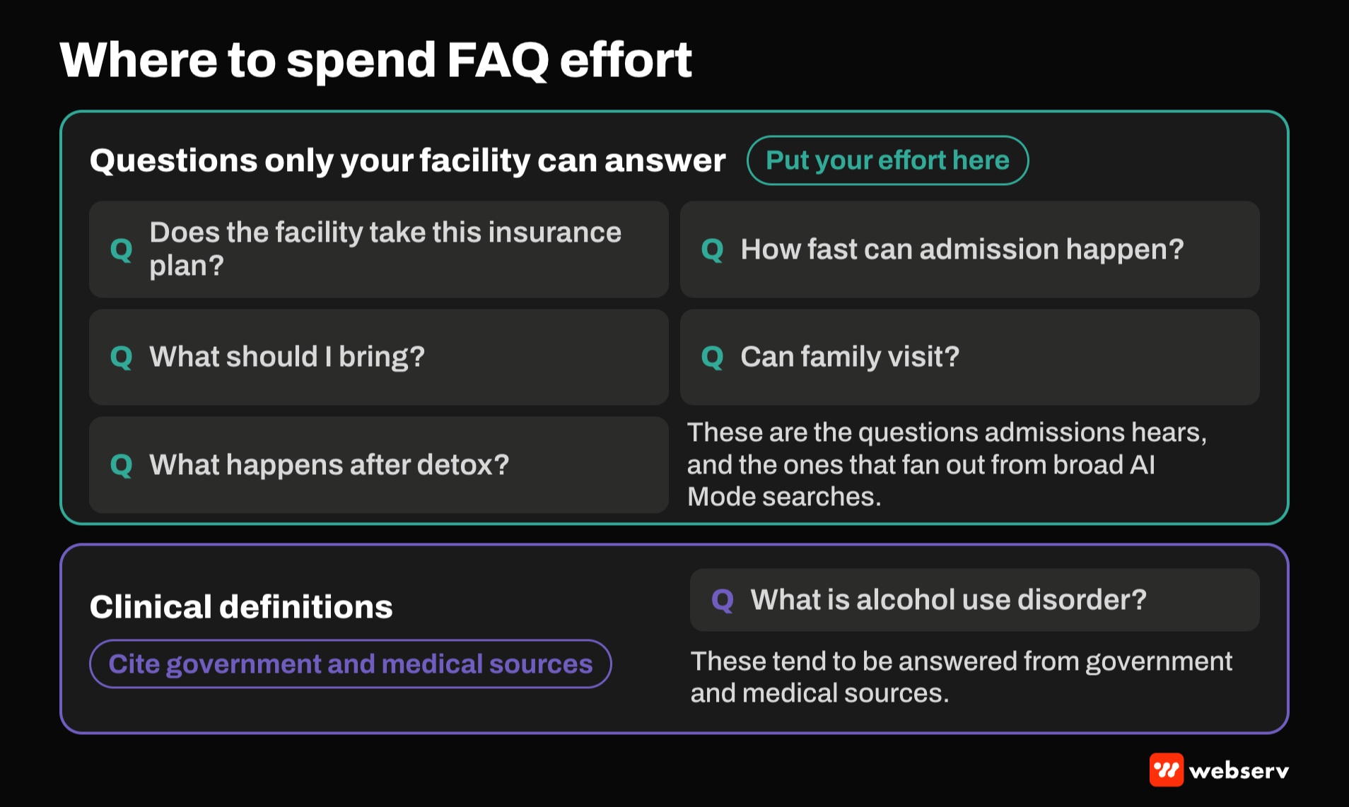 Two-column card. Put FAQ effort into questions only your facility can answer, such as insurance accepted, admission speed, what to bring, family visits, and what happens after detox. For clinical definitions, cite government and medical sources.